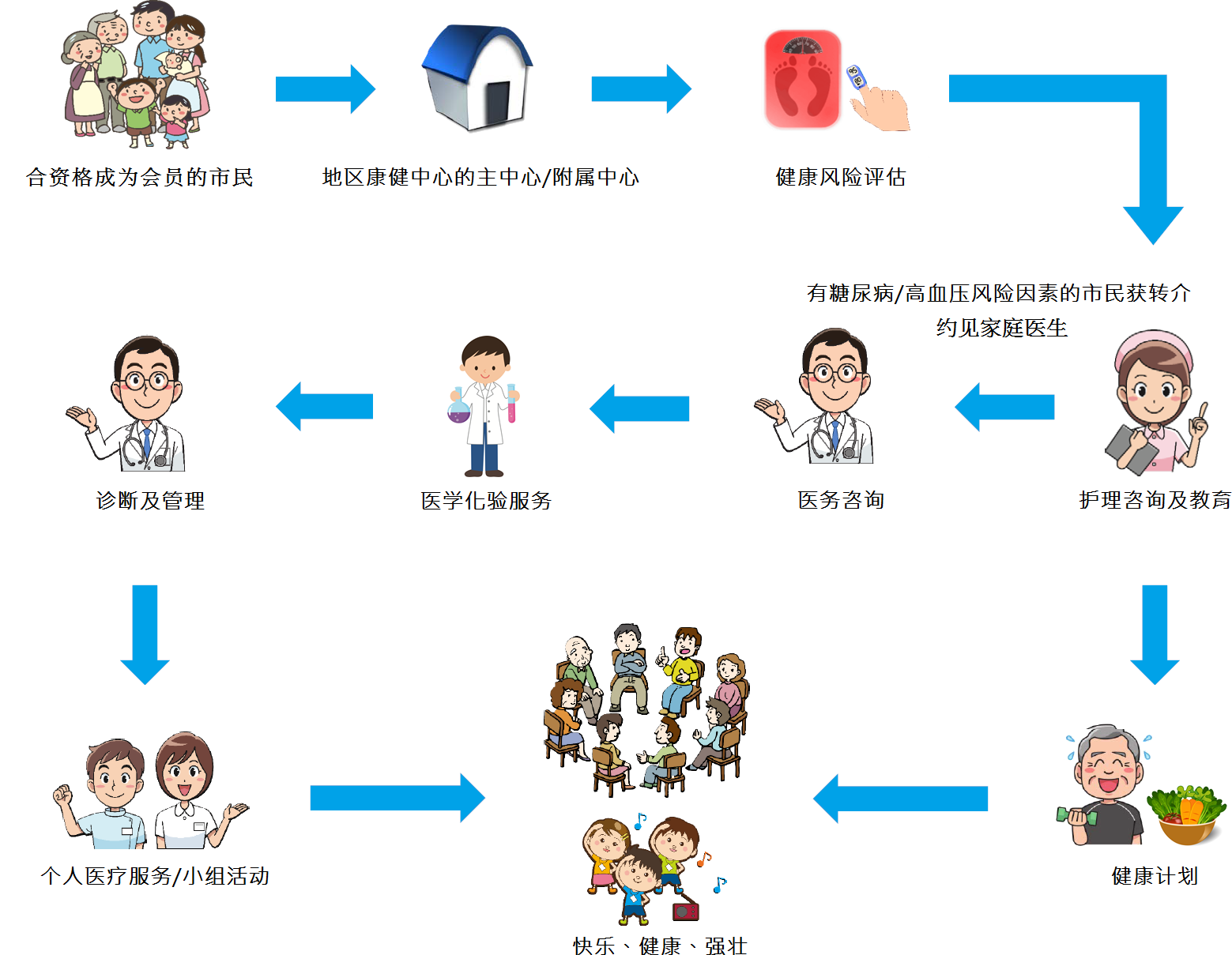 本頁圖片/檔案 - client-journey-sc